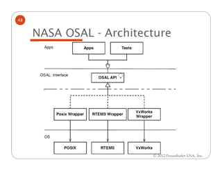 48


     NASA OSAL - Architecture




                         © 2012 Fraunhofer USA, Inc.
 