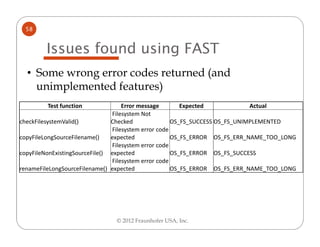 58


        Issues found using FAST
  • Some wrong error codes returned (and
    unimplemented features)
         Test function              Error message        Expected             Actual
                                Filesystem Not
checkFilesystemValid()          Checked               OS_FS_SUCCESS OS_FS_UNIMPLEMENTED
                                Filesystem error code
copyFileLongSourceFilename()    expected              OS_FS_ERROR OS_FS_ERR_NAME_TOO_LONG
                                Filesystem error code
copyFileNonExistingSourceFile() expected              OS_FS_ERROR OS_FS_SUCCESS
                                Filesystem error code
renameFileLongSourceFilename() expected               OS_FS_ERROR OS_FS_ERR_NAME_TOO_LONG




                               © 2012 Fraunhofer USA, Inc.
 