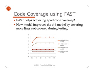 59


     Code Coverage using FAST
     FAST helps achieving good code coverage!
     New model improves the old model by covering
     more lines not covered during testing
            95

            90
                                                      osfileapi.c (new
            85
                                                      model)
            80                                        osfilesys.c (new
                                                      model)
            75                                        osfileapi.c (old
                                                      model)
            70
                                                      osfilesys.c (old
            65                                        model)


            60
                 Min     10   25    50   100   1000




                       © 2012 Fraunhofer USA, Inc.
 