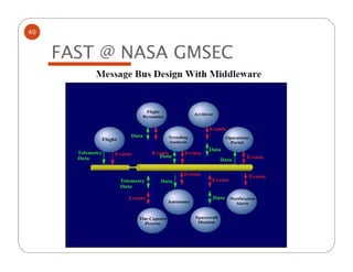 40


     FAST @ NASA GMSEC
 