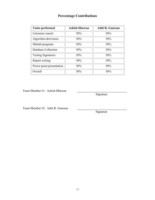 17
Percentage Contributions
Tasks performed Ashish Dhawan Aditi R. Ganesan
Literature search 50% 50%
Algorithm derivation 50% 50%
Matlab programs 50% 50%
Database Collection 50% 50%
Testing Signatures 50% 50%
Report writing 50% 50%
Power point presentation 50% 50%
Overall 50% 50%
Team Member #1: Ashish Dhawan _________________________________
Signature
Team Member #2: Aditi R. Ganesan _________________________________
Signature
 