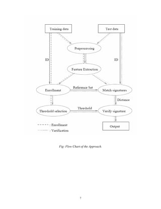 7
Fig: Flow Chart of the Approach.
 