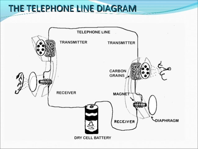 Touch Tone Dial Telephone System