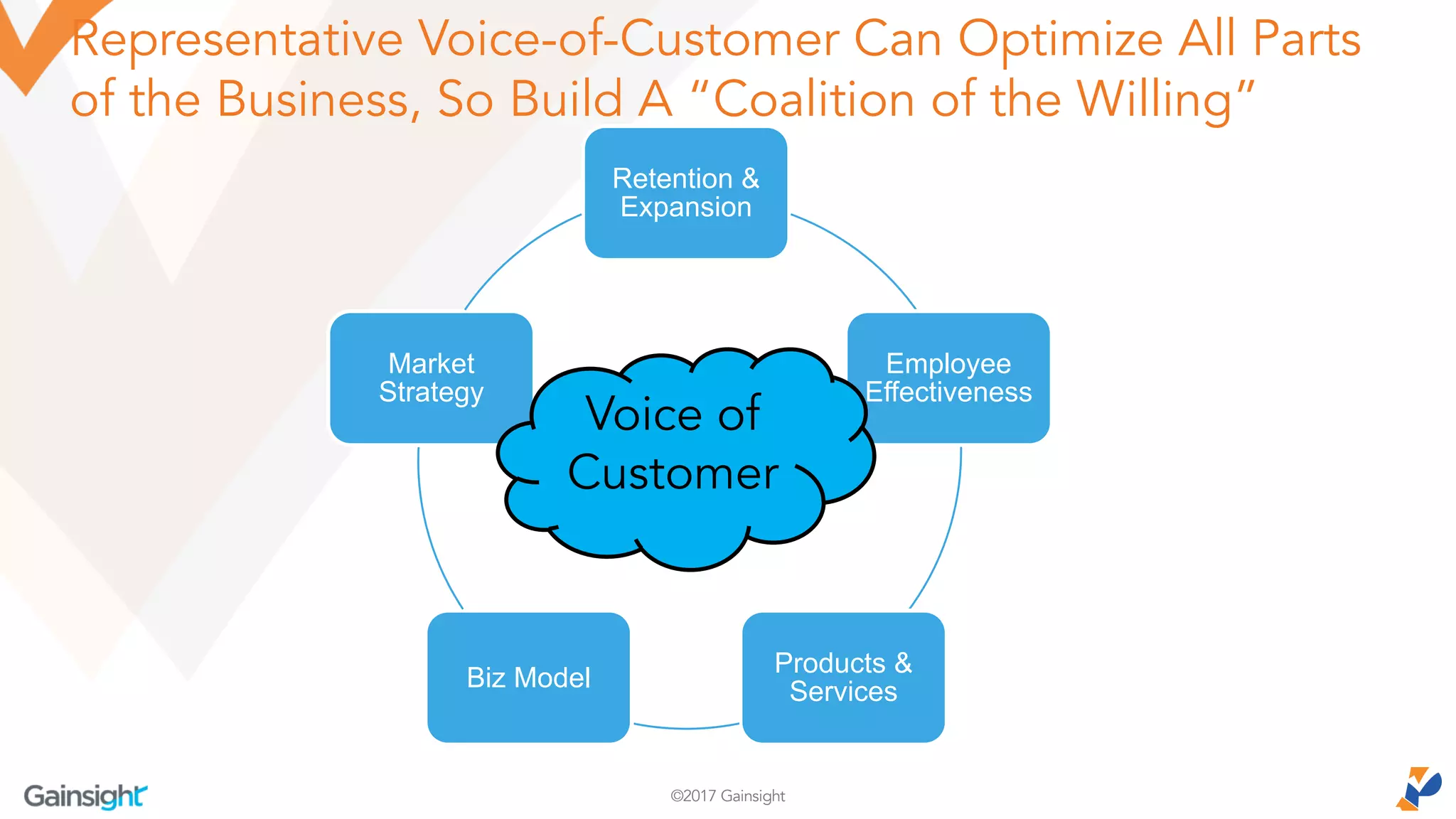©2017 Gainsight
Representative Voice-of-Customer Can Optimize All Parts
of the Business, So Build A “Coalition of the Willing”
Retention &
Expansion
Employee
Effectiveness
Products &
ServicesBiz Model
Market
Strategy
Voice of
Customer
 