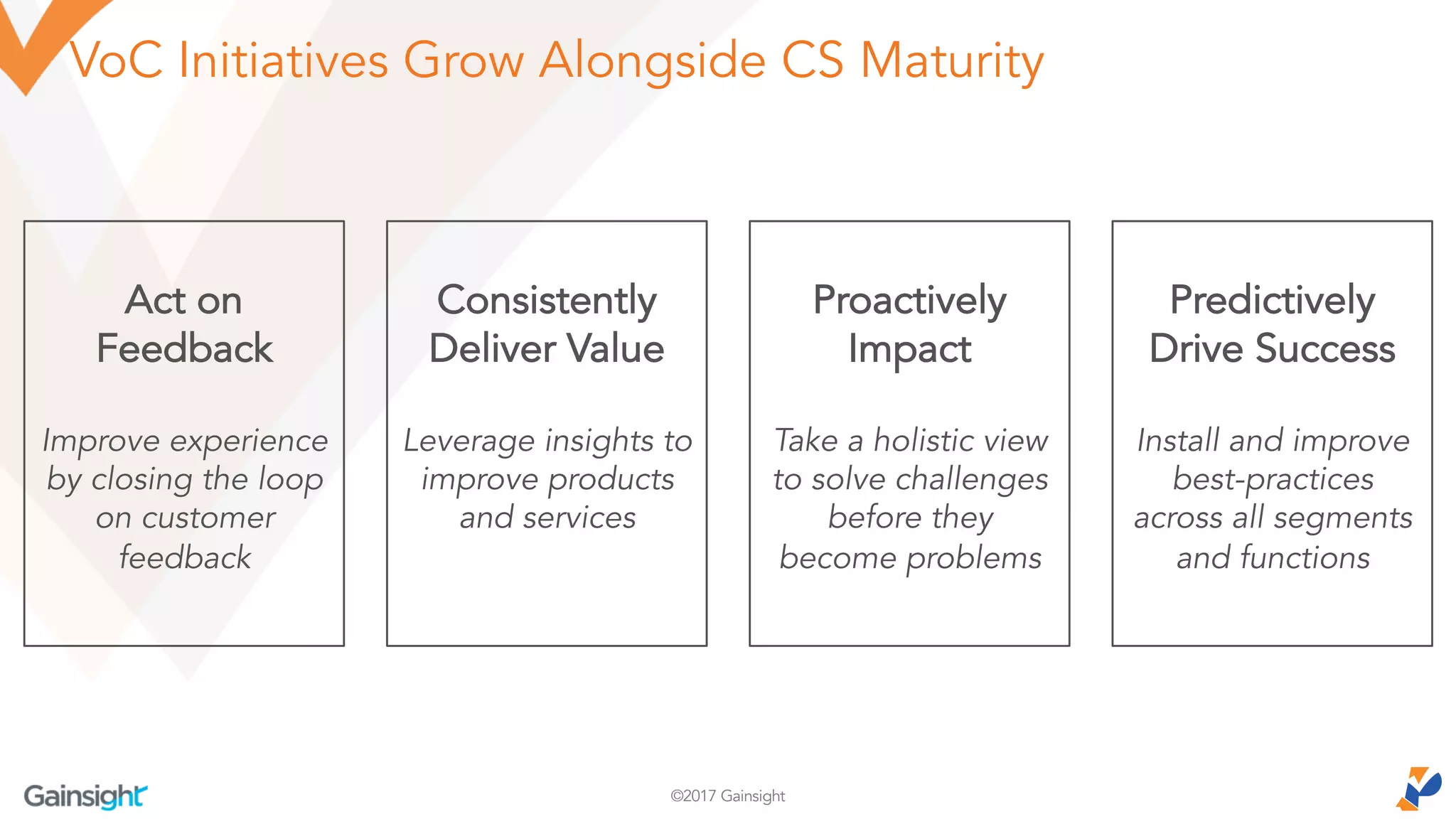 ©2017 Gainsight
VoC Initiatives Grow Alongside CS Maturity
Act on
Feedback
Improve experience
by closing the loop
on customer
feedback
Proactively
Impact
Take a holistic view
to solve challenges
before they
become problems
Consistently
Deliver Value
Leverage insights to
improve products
and services
Predictively
Drive Success
Install and improve
best-practices
across all segments
and functions
 