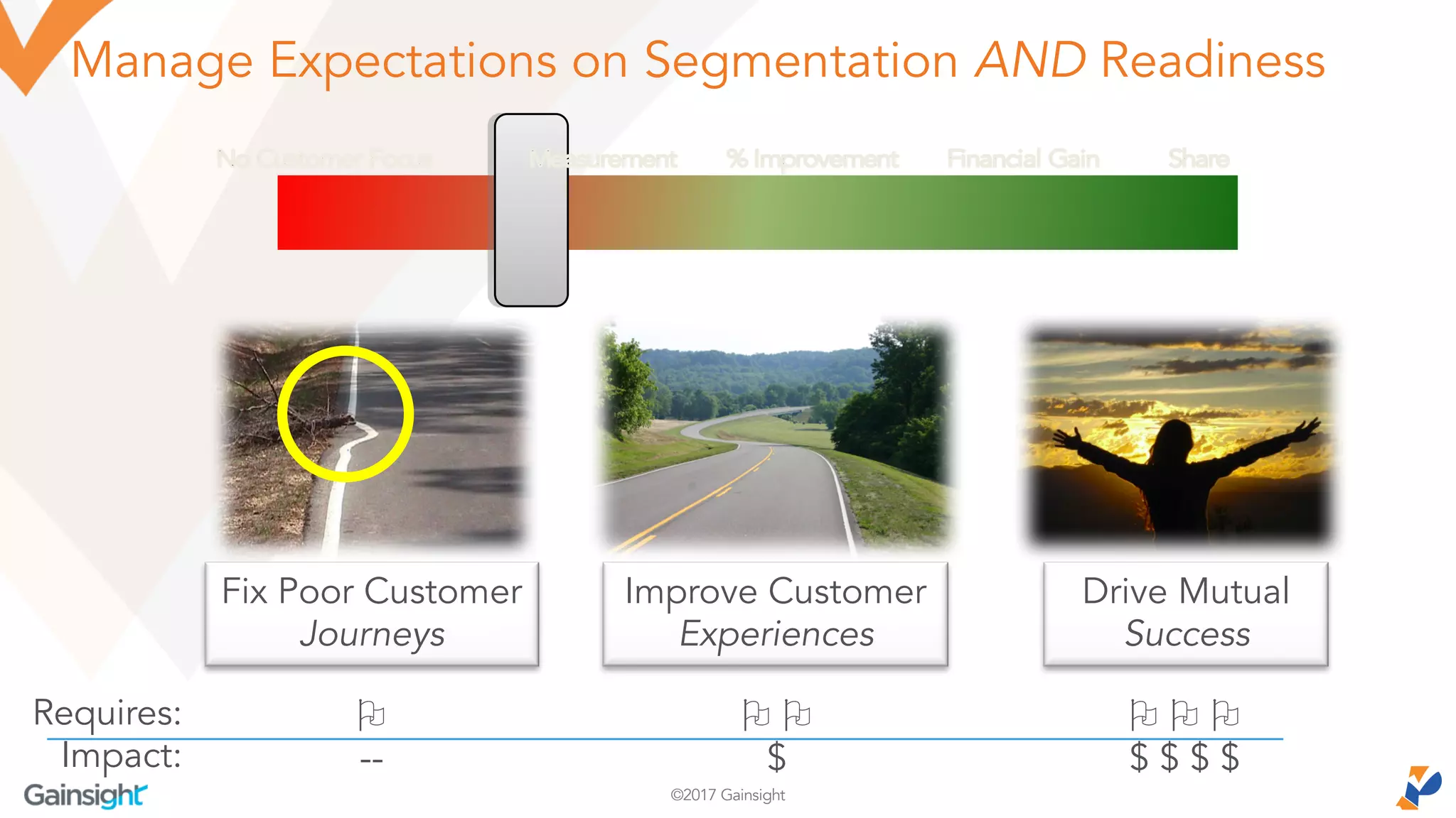 ©2017 Gainsight
Manage Expectations on Segmentation AND Readiness
Fix Poor Customer
Journeys
Improve Customer
Experiences
Drive Mutual
Success
Requires:
Impact:
O
--
O O
$
O O O
$ $ $ $
 