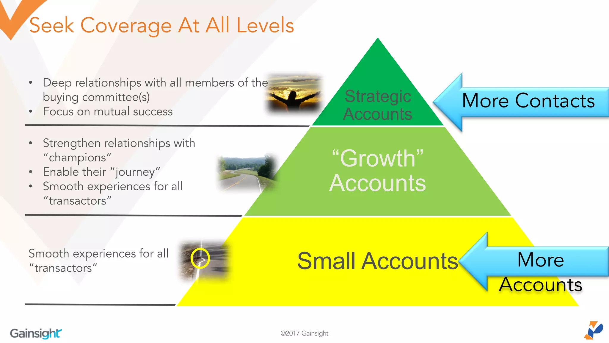 ©2017 Gainsight
Seek Coverage At All Levels
Strategic
Accounts
“Growth”
Accounts
Small Accounts
More Contacts
More
Accounts
• Deep relationships with all members of the
buying committee(s)
• Focus on mutual success
• Strengthen relationships with
“champions”
• Enable their “journey”
• Smooth experiences for all
“transactors”
Smooth experiences for all
“transactors”
 