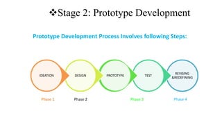 Stage 2: Prototype Development
REVISING
&REDEFINING
TEST
PROTOTYPE
DESIGN
IDEATION
Prototype Development Process Involves following Steps:
Phase 1 Phase 2 Phase 3 Phase 4
 