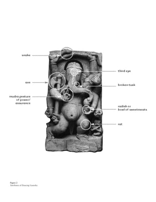 Figure 2
Attributes of Dancing Ganesha
 