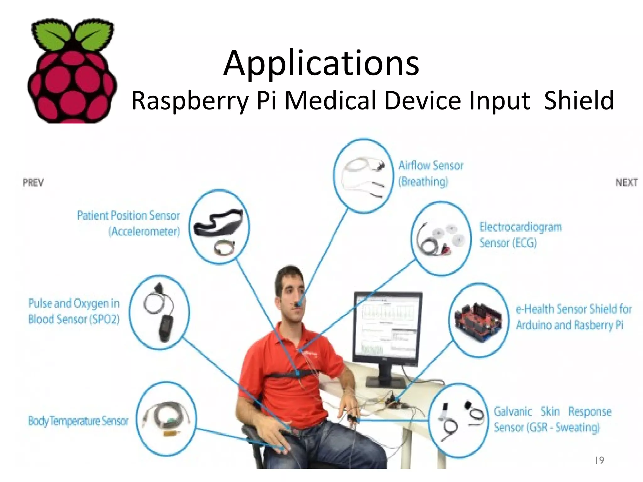 Applications
Raspberry Pi Medical Device Input Shield
19
 