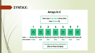 ppt - comprehensive guide to text processing in c++:... Ganesh C-programming full detailed pptpptx | PPTX