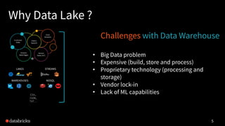 Data Lake: Aspiration
6
Real-time Streaming,
Data Science and ML
• Recommendation Engines
• Risk, Fraud, & Intrusion Detec...