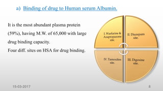 Protein Drug Binding | PPTX