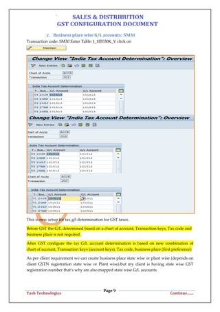 Page 9
Yash Technologies Continue……
c. Business place wise G/L accounts: SM30
Transaction code: SM30 Enter Table: J_1IT030K_V click on
This is new setup for tax g/l determination for GST taxes.
Before GST the G/L determined based on a chart of account, Transaction keys, Tax code and
business place is not required.
After GST configure the tax G/L account determination is based on new combination of
chart of account, Transaction keys (account keys), Tax code, business place (first preference)
As per client requirement we can create business place state wise or plant wise (depends on
client GSTN registration state wise or Plant wise).but my client is having state wise GST
registration number that’s why am also mapped state wise G/L accounts.
 
