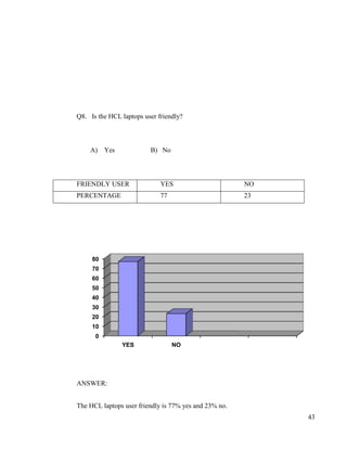Q8. Is the HCL laptops user friendly?



    A) Yes               B) No



FRIENDLY USER                YES                       NO
PERCENTAGE                   77                        23




     80
     70
     60
     50
     40
     30
     20
     10
      0
               YES                NO




ANSWER:


The HCL laptops user friendly is 77% yes and 23% no.
                                                            43
 