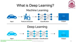 What is Deep Learning?
Dr Ganesh Neelakanta Iyer 104
https://medium.com/swlh/ill-tell-you-why-deep-learning-is-so-popular-and-in-demand-
5aca72628780
 