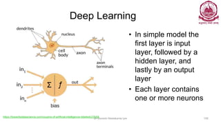 Deep Learning
• In simple model the
first layer is input
layer, followed by a
hidden layer, and
lastly by an output
layer
• Each layer contains
one or more neurons
Dr Ganesh Neelakanta Iyer 106
https://towardsdatascience.com/cousins-of-artificial-intelligence-dda4edc27b55
 