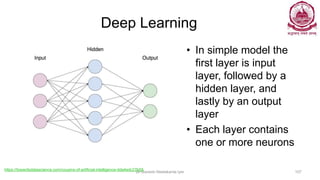 Deep Learning
• In simple model the
first layer is input
layer, followed by a
hidden layer, and
lastly by an output
layer
• Each layer contains
one or more neurons
Dr Ganesh Neelakanta Iyer 107
https://towardsdatascience.com/cousins-of-artificial-intelligence-dda4edc27b55
 