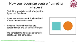 How you recognize square from other
shapes?
• First thing we do is check whether the
figure has four lines
• If yes, we further check if all are lines
are connected and closed
• If yes we finally check if all are
perpendicular and all sides are equal
• We consider the figure as square if it
satisfies all the conditions
Dr Ganesh Neelakanta Iyer 108
https://towardsdatascience.com/cousins-of-artificial-intelligence-dda4edc27b55
 