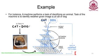 Example
• For instance, A machine performs a task of identifying an animal. Task of the
machine is to identify weather given image is of cat or dog
Dr Ganesh Neelakanta Iyer 110
https://towardsdatascience.com/cousins-of-artificial-intelligence-dda4edc27b55
 