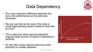 Data Dependency
• The most important difference between the
two is the performance as the data size
increases
• We can see that as the size of the data is
small deep learning doesn't performs that well
but why?
• This is because deep learning algorithm
requires large amount of data to understand it
perfectly
• On the other hand machine learning works
perfectly on smaller datasets
Dr Ganesh Neelakanta Iyer 114
 