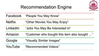 Recommendation Engine
Facebook   “People You May Know”
Netflix   “Other Movies You May Enjoy”
LinkedIn   “Jobs You May Be Interested In”
Amazon   “Customer who bought this item also bought …”
Google   “Visually Similar Images”
YouTube  “Recommended Videos”
 