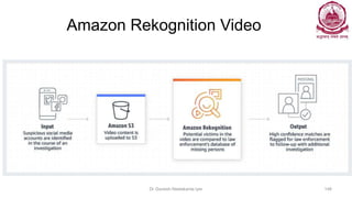 Amazon Rekognition Video
Dr Ganesh Neelakanta Iyer 148
 