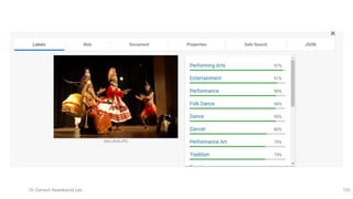 Dr Ganesh Neelakanta Iyer 153
 