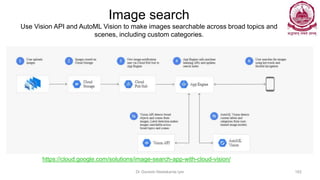 Image search
Use Vision API and AutoML Vision to make images searchable across broad topics and
scenes, including custom categories.
Dr Ganesh Neelakanta Iyer 162
https://cloud.google.com/solutions/image-search-app-with-cloud-vision/
 