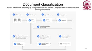 Document classification
Access information efficiently by using the Vision and Natural Language APIs to transcribe and
classify documents.
Dr Ganesh Neelakanta Iyer 163
 