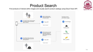 Product Search
Find products of interest within images and visually search product catalogs using Cloud Vision API
Dr Ganesh Neelakanta Iyer 164
 