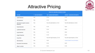 Attractive Pricing
Dr Ganesh Neelakanta Iyer 167
 