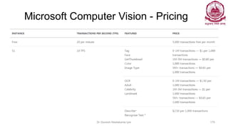 Microsoft Computer Vision - Pricing
Dr Ganesh Neelakanta Iyer 175
 