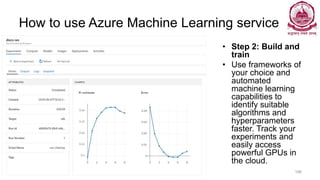 How to use Azure Machine Learning service
• Step 2: Build and
train
• Use frameworks of
your choice and
automated
machine learning
capabilities to
identify suitable
algorithms and
hyperparameters
faster. Track your
experiments and
easily access
powerful GPUs in
the cloud.
Dr Ganesh Neelakanta Iyer 186
 