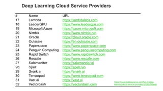 Deep Learning Cloud Service Providers
# Name URL
17 Lambda https://lambdalabs.com
18 LeaderGPU https://www.leadergpu.com
19 Microsoft Azure https://azure.microsoft.com
20 Nimbix https://www.nimbix.net
21 Oracle https://cloud.oracle.com
22 Outscale https://en.outscale.com
23 Paperspace https://www.paperspace.com
24 Penguin Computing https://www.penguincomputing.com
25 Rapid Switch https://www.rapidswitch.com
26 Rescale https://www.rescale.com
27 Salamander https://salamander.ai
28 Spell https://spell.run
29 Snark.ai https://snark.ai
30 Tensorpad https://www.tensorpad.com
31 Vast.ai https://vast.ai
32 Vectordash https://vectordash.com
https://towardsdatascience.com/list-of-deep-
learning-cloud-service-providers-579f2c769ed6
 