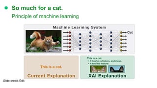 So much for a cat.
Principle of machine learning
Slide credit: Edit
 