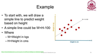 Example
• To start with, we will draw a
simple line to predict weight
based on height
• A simple line could be W=H-100
• Where
– W=Weight in kgs
– H=Height in cms
Dr Ganesh Neelakanta Iyer 50
https://towardsdatascience.com/cousins-of-artificial-intelligence-dda4edc27b55
 