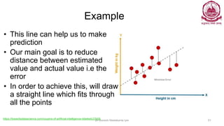 Example
• This line can help us to make
prediction
• Our main goal is to reduce
distance between estimated
value and actual value i.e the
error
• In order to achieve this, will draw
a straight line which fits through
all the points
Dr Ganesh Neelakanta Iyer 51
https://towardsdatascience.com/cousins-of-artificial-intelligence-dda4edc27b55
 