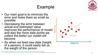 Example
• Our main goal is to minimize the
error and make them as small as
possible
• Decreasing the error between
actual and estimated value
improves the performance of model
and also the more data points we
collect the better our model will
become
• So when we feed new data (height
of a person), it could easily tell us
the weight of the person
Dr Ganesh Neelakanta Iyer 52
https://towardsdatascience.com/cousins-of-artificial-intelligence-dda4edc27b55
 