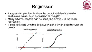 Regression
• A regression problem is when the output variable is a real or
continuous value, such as “salary” or “weight”
• Many different models can be used, the simplest is the linear
regression
• It tries to fit data with the best hyper-plane which goes through the
points
 