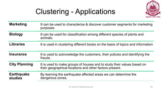 Clustering - Applications
Marketing It can be used to characterize & discover customer segments for marketing
purposes
Biology It can be used for classification among different species of plants and
animals.
Libraries It is used in clustering different books on the basis of topics and information
Insurance It is used to acknowledge the customers, their policies and identifying the
frauds.
City Planning It is used to make groups of houses and to study their values based on
their geographical locations and other factors present.
Earthquake
studies
By learning the earthquake affected areas we can determine the
dangerous zones.
Dr Ganesh Neelakanta Iyer 65
 