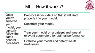 ML – How it works?
Once
you've
selected
your
model, you
typically
follow the
same
general
procedure.
Preprocess your data so that it will feed
properly into your model.
Construct your model.
Train your model on a dataset and tune all
relevant parameters for optimal performance.
Evaluate your model and determine its
usefulness
Dr Ganesh Neelakanta Iyer 68
 