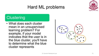 Hard ML problems
Clustering
• What does each cluster
mean in an unsupervised
learning problem? For
example, if your model
indicates that the user is in
the blue cluster, you'll have
to determine what the blue
cluster represents
Dr Ganesh Neelakanta Iyer 72
 