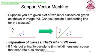 Support Vector Machine
• Suppose you are given plot of two label classes on graph
as shown in image (A). Can you decide a separating line
for the classes?
Dr Ganesh Neelakanta Iyer 88
• Separation of classes. That’s what SVM does
• It finds out a line/ hyper-plane (in multidimensional space
that separate outs classes)
https://medium.com/machine-learning-101/chapter-2-svm-support-vector-
machine-theory-f0812effc72
 