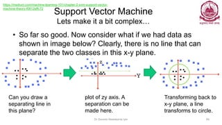 Support Vector Machine
Lets make it a bit complex…
• So far so good. Now consider what if we had data as
shown in image below? Clearly, there is no line that can
separate the two classes in this x-y plane.
Dr Ganesh Neelakanta Iyer 89
Can you draw a
separating line in
this plane?
Transforming back to
x-y plane, a line
transforms to circle.
plot of zy axis. A
separation can be
made here.
https://medium.com/machine-learning-101/chapter-2-svm-support-vector-
machine-theory-f0812effc72
 