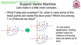 Support Vector Machine
Lets make it a little more complex…
• What if data plot overlaps? Or, what in case some of the
black points are inside the blue ones? Which line among
1 or 2?should we draw?
Dr Ganesh Neelakanta Iyer 90
In real world
application, finding
perfect class for
millions of training
data set takes lot of
time
https://medium.com/machine-learning-101/chapter-2-svm-support-vector-
machine-theory-f0812effc72
 