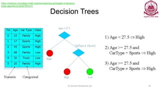 Decision Trees
Dr Ganesh Neelakanta Iyer 93
https://medium.com/deep-math-machine-learning-ai/chapter-4-decision-
trees-algorithms-b93975f7a1f1
 