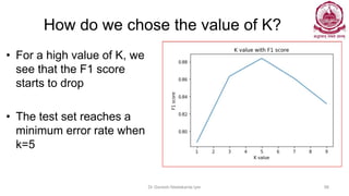 How do we chose the value of K?
• For a high value of K, we
see that the F1 score
starts to drop
• The test set reaches a
minimum error rate when
k=5
Dr Ganesh Neelakanta Iyer 98
 