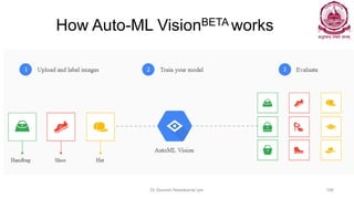 • Simplify and accelerate the building, training and deployment of your ML models
• Use automated ML to identify suitable ...