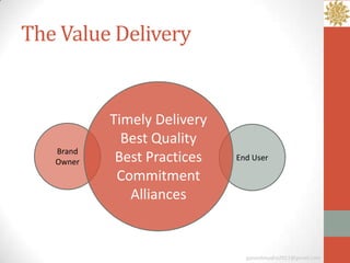 The Value Delivery


           Timely Delivery
             Best Quality
   Brand
   Owner    Best Practices   End User

            Commitment
              Alliances


                               ganeshmudra2011@gmail.com
 